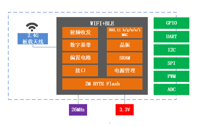 设备端固件定制开发